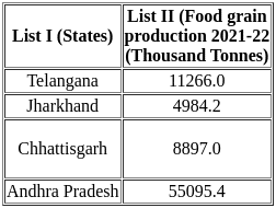 UGC NET Paper 2: Economics 20th June 2023 Shift 1 | UGC NET Past Year Papers