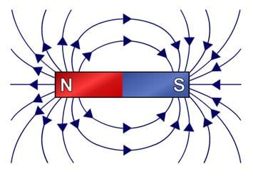 Magnetic Effects of Electric Current | Science Class 10