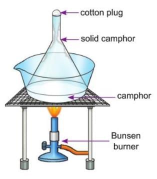 Physical and Chemical Changes Chapter Notes | Chemistry Class 8 ICSE