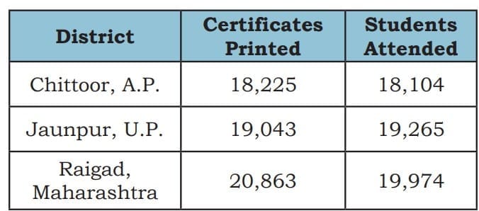 Math Metric Mela 