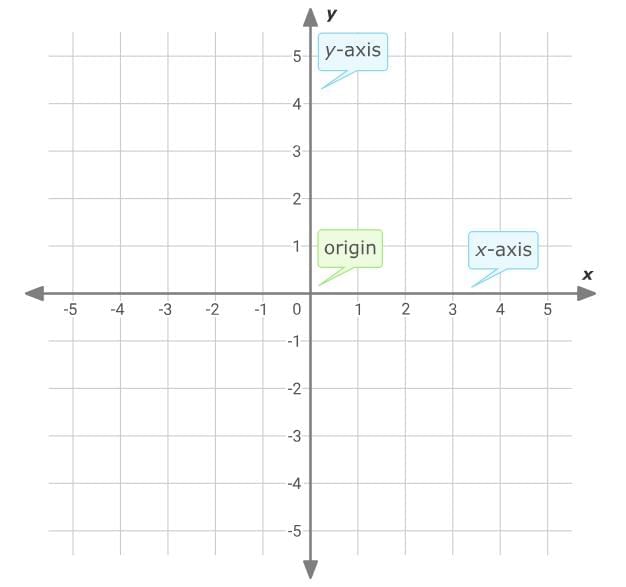 Area Chapter Notes | Mathematics for Grade 6