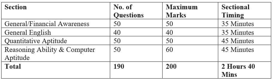 Stage 2: Main Examination (Merit Decider)
