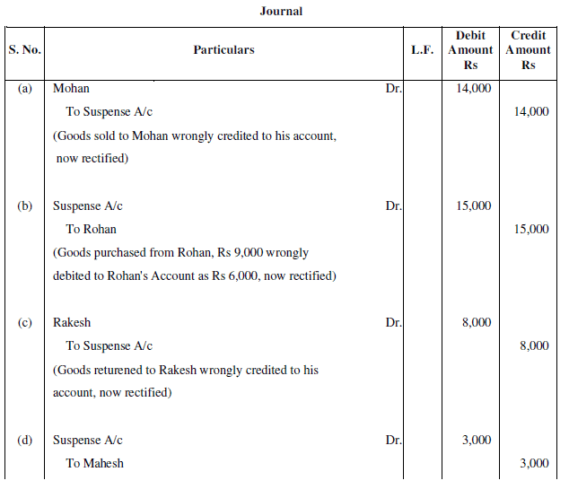 NCERT Solution (Part - 3) - Trial Balance and Rectification of Errors | Accountancy Class 11 - Commerce