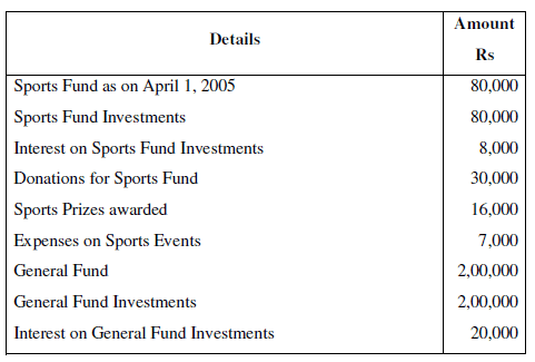 NCERT Solution (Part - 3) - Accounting for Not for Profit Organisation | SSC CGL Tier 2 - Study Material, Online Tests, Previous Year