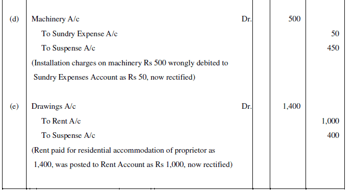 NCERT Solution (Part - 4) - Trial Balance and Rectification of Errors | Accountancy Class 11 - Commerce