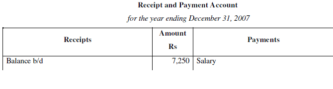 NCERT Solution (Part - 3) - Accounting for Not for Profit Organisation | SSC CGL Tier 2 - Study Material, Online Tests, Previous Year