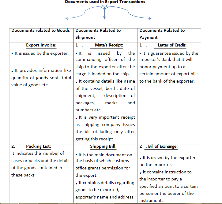 Chapter 10 -INTERNATIONAL BUSINESS, BST, Class 11 - Commerce