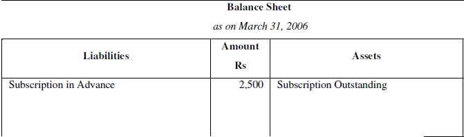 NCERT Solution (Part - 3) - Accounting for Not for Profit Organisation | SSC CGL Tier 2 - Study Material, Online Tests, Previous Year