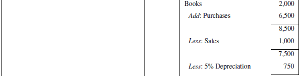 NCERT Solution (Part - 2) - Accounting for Not for Profit Organisation | SSC CGL Tier 2 - Study Material, Online Tests, Previous Year