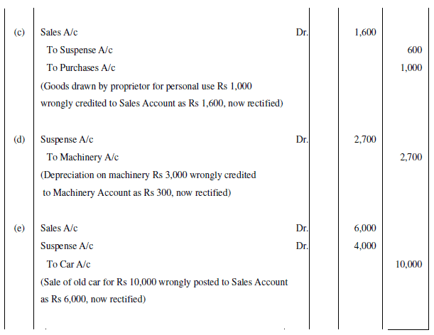 NCERT Solution (Part - 4) - Trial Balance and Rectification of Errors | Accountancy Class 11 - Commerce