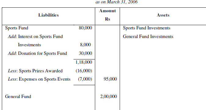 NCERT Solution (Part - 3) - Accounting for Not for Profit Organisation | SSC CGL Tier 2 - Study Material, Online Tests, Previous Year