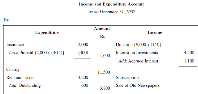 NCERT Solution (Part - 3) - Accounting for Not for Profit Organisation | SSC CGL Tier 2 - Study Material, Online Tests, Previous Year
