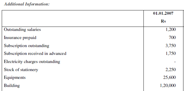 NCERT Solution (Part - 3) - Accounting for Not for Profit Organisation | SSC CGL Tier 2 - Study Material, Online Tests, Previous Year
