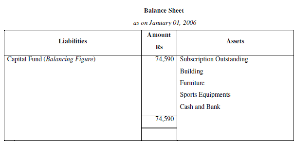 NCERT Solution (Part - 2) - Accounting for Not for Profit Organisation | SSC CGL Tier 2 - Study Material, Online Tests, Previous Year