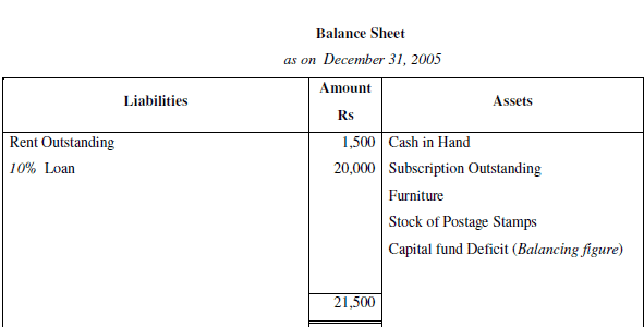 NCERT Solution (Part - 2) - Accounting for Not for Profit Organisation | SSC CGL Tier 2 - Study Material, Online Tests, Previous Year
