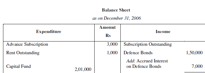 NCERT Solution (Part - 3) - Accounting for Not for Profit Organisation | SSC CGL Tier 2 - Study Material, Online Tests, Previous Year