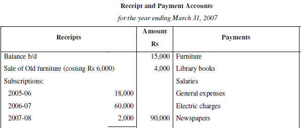 NCERT Solution (Part - 2) - Accounting for Not for Profit Organisation | SSC CGL Tier 2 - Study Material, Online Tests, Previous Year