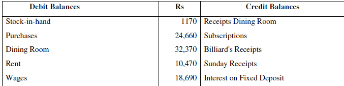 NCERT Solution (Part - 4) - Accounting for Not for Profit Organisation | SSC CGL Tier 2 - Study Material, Online Tests, Previous Year