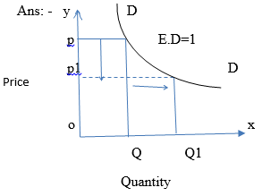 Higher Order Thinking Skills - Consumer`s Equilibrium and Demand (Theory of Consumer Behaviour) | Economics Class 11 - Commerce