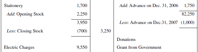 NCERT Solution (Part - 3) - Accounting for Not for Profit Organisation | SSC CGL Tier 2 - Study Material, Online Tests, Previous Year