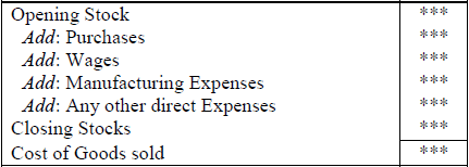 Short Questions & Answer - Financial Statements of a Company | Accountancy Class 12 - Commerce