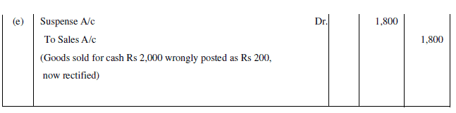 NCERT Solution (Part - 2) - Trial Balance and Rectification of Errors | Accountancy Class 11 - Commerce