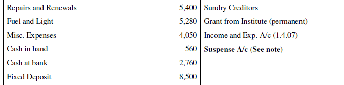 NCERT Solution (Part - 4) - Accounting for Not for Profit Organisation | SSC CGL Tier 2 - Study Material, Online Tests, Previous Year