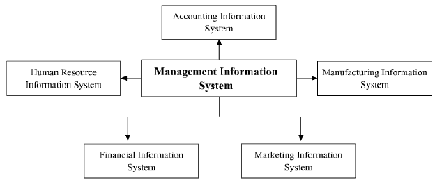 NCERT Solution - Applications of Computers in Accounting | SSC CGL Tier 2 - Study Material, Online Tests, Previous Year