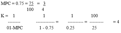 Long Questions with Answers: Determination of Income And Employment - 2 | Economics for A Level