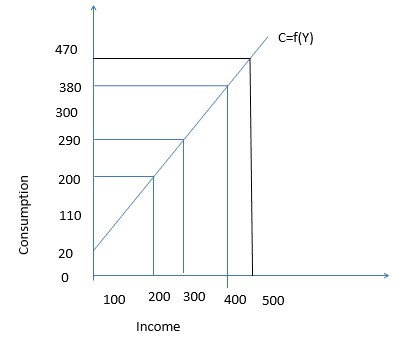 Long Questions with Answers: Determination of Income And Employment - 2 | Economics for A Level