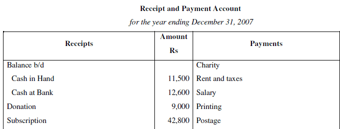 NCERT Solution (Part - 3) - Accounting for Not for Profit Organisation | SSC CGL Tier 2 - Study Material, Online Tests, Previous Year