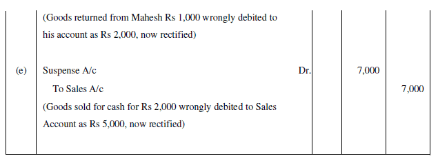 NCERT Solution (Part - 3) - Trial Balance and Rectification of Errors | Accountancy Class 11 - Commerce