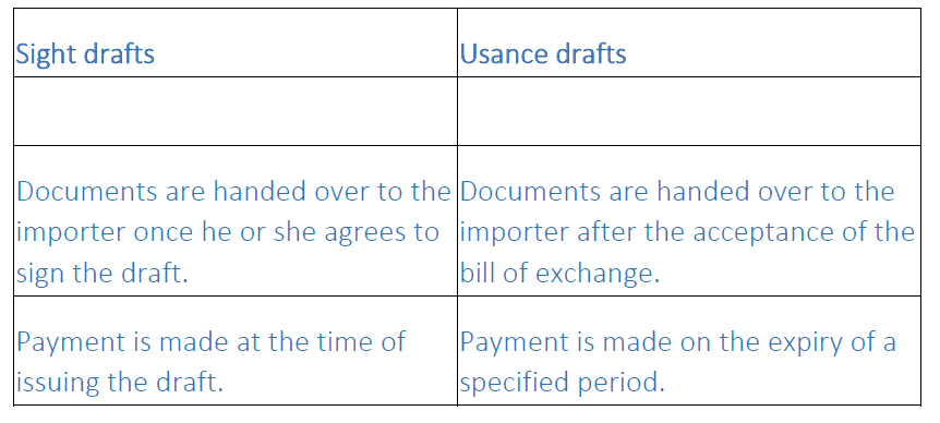 NCERT Solutions - International Business (Part - 2)