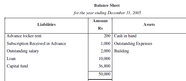 NCERT Solution (Part - 2) - Accounting for Not for Profit Organisation | SSC CGL Tier 2 - Study Material, Online Tests, Previous Year
