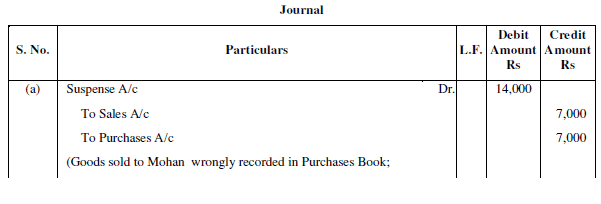 NCERT Solution (Part - 3) - Trial Balance and Rectification of Errors | Accountancy Class 11 - Commerce