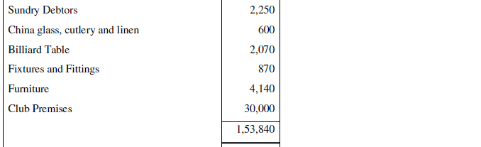 NCERT Solution (Part - 4) - Accounting for Not for Profit Organisation | SSC CGL Tier 2 - Study Material, Online Tests, Previous Year
