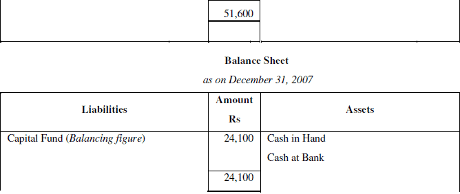 NCERT Solution (Part - 3) - Accounting for Not for Profit Organisation | SSC CGL Tier 2 - Study Material, Online Tests, Previous Year