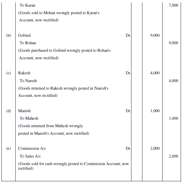 NCERT Solution (Part - 3) - Trial Balance and Rectification of Errors | Accountancy Class 11 - Commerce