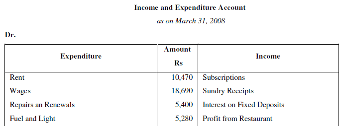 NCERT Solution (Part - 4) - Accounting for Not for Profit Organisation | SSC CGL Tier 2 - Study Material, Online Tests, Previous Year