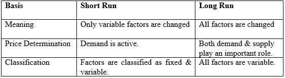 Producer Behaviour and Supply, Class 12, Economics Chapter Notes - Commerce