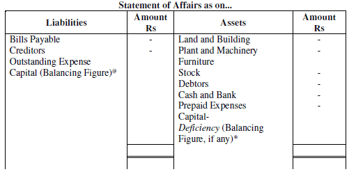 NCERT Solution (Part - 1) - Accounts from Incomplete Records | SSC CGL Tier 2 - Study Material, Online Tests, Previous Year