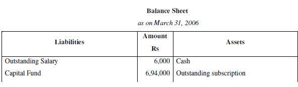 NCERT Solution (Part - 2) - Accounting for Not for Profit Organisation | SSC CGL Tier 2 - Study Material, Online Tests, Previous Year