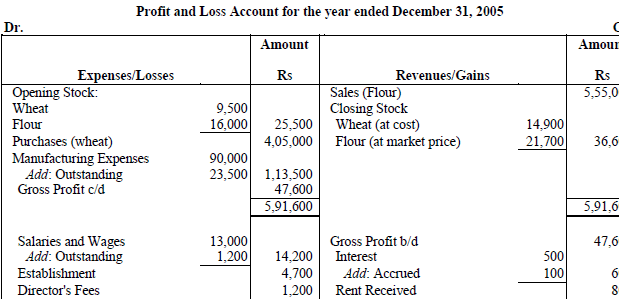NCERT Numerical Questions & Answers - Financial Statements of a Company | Accountancy Class 12 - Commerce