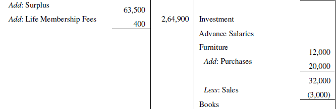 NCERT Solution (Part - 3) - Accounting for Not for Profit Organisation | SSC CGL Tier 2 - Study Material, Online Tests, Previous Year