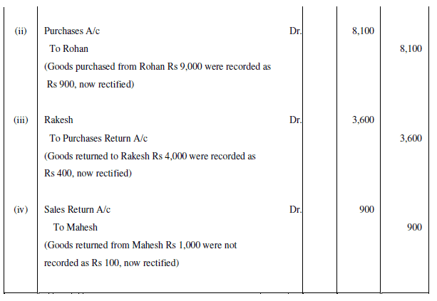 NCERT Solution (Part - 2) - Trial Balance and Rectification of Errors | Accountancy Class 11 - Commerce
