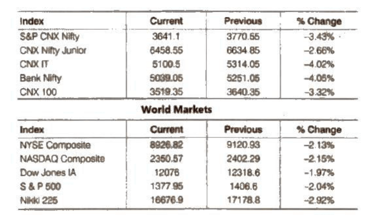 Financial Market NCERT Solutions | Business Studies (BST) Class 12 - Commerce