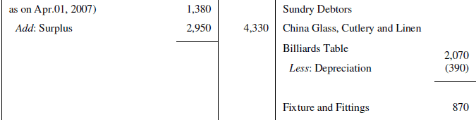 NCERT Solution (Part - 4) - Accounting for Not for Profit Organisation | SSC CGL Tier 2 - Study Material, Online Tests, Previous Year