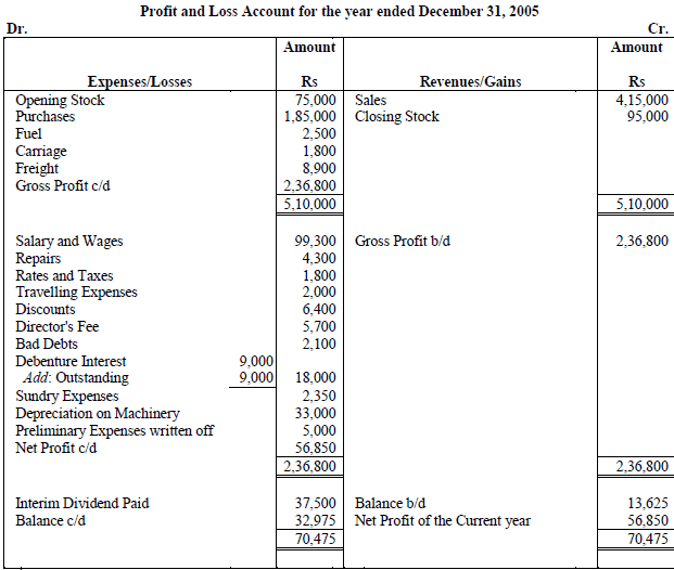 NCERT Numerical Questions & Answers - Financial Statements of a Company | Accountancy Class 12 - Commerce