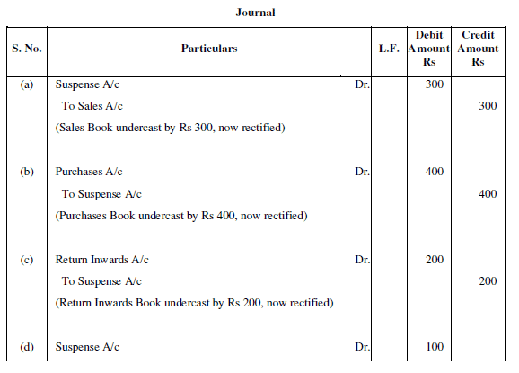 NCERT Solution (Part - 2) - Trial Balance and Rectification of Errors | Accountancy Class 11 - Commerce