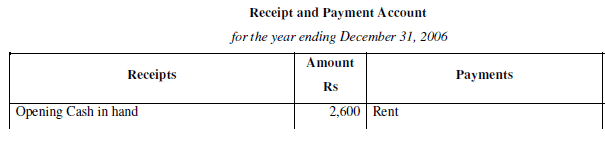 NCERT Solution (Part - 2) - Accounting for Not for Profit Organisation | SSC CGL Tier 2 - Study Material, Online Tests, Previous Year